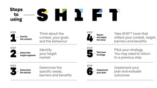 The SHIFT framework: Changing Sustainable Consumer Behaviors for Good ...