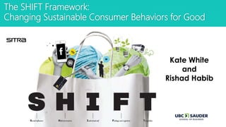 The SHIFT Framework:
Changing Sustainable Consumer Behaviors for Good
 