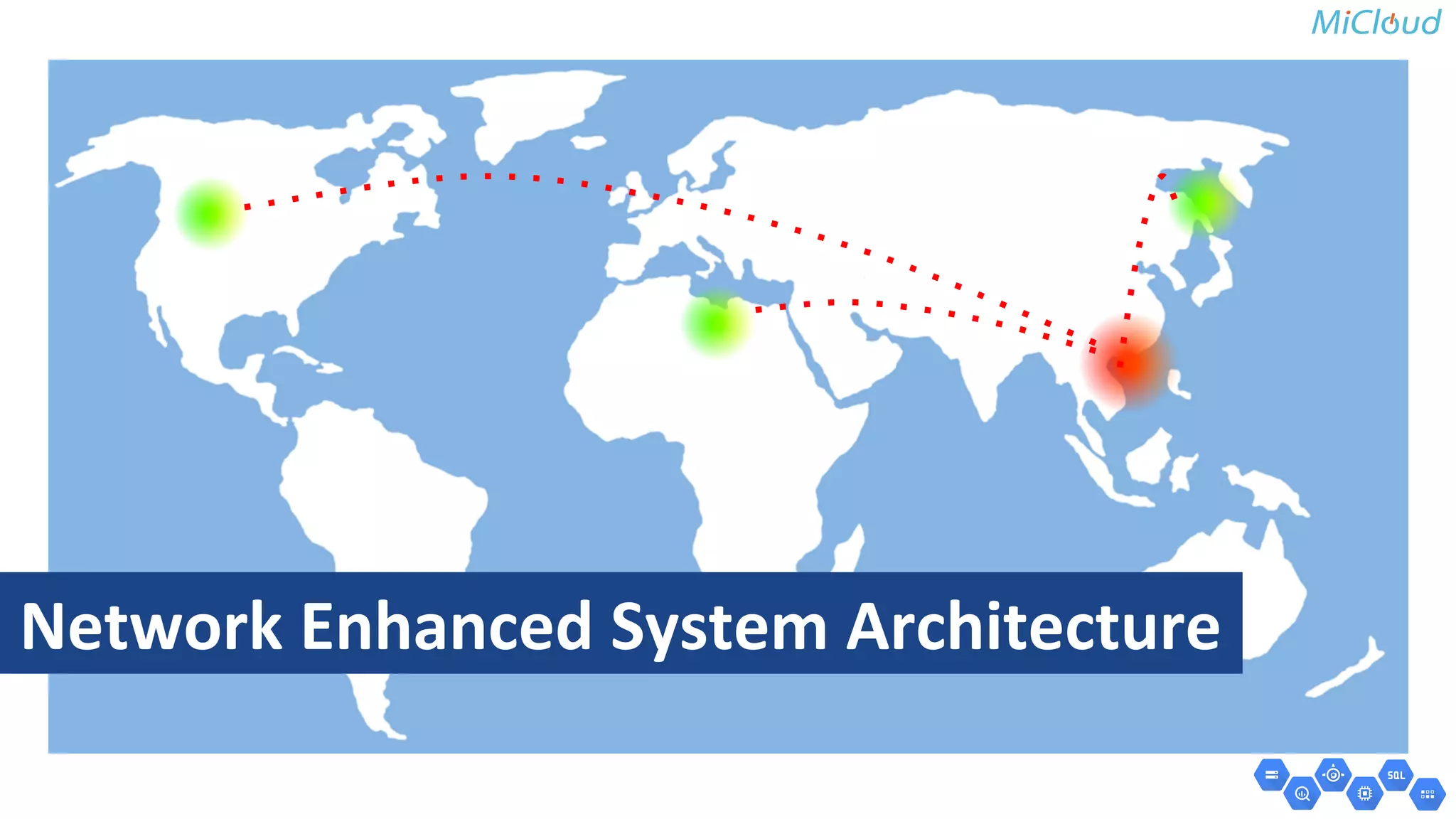 Network Enhanced System Architecture 
 