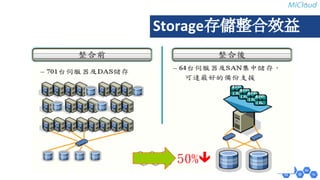 StorageᏑඈᩚྜᩀ┈ 
 