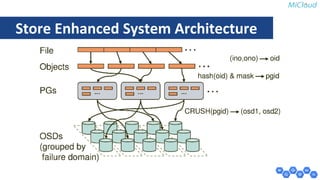 Store Enhanced System Architecture 
 
