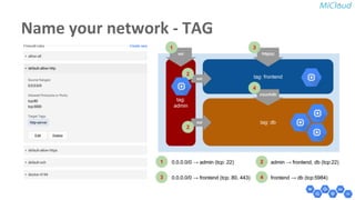 Name your network - TAG 
 