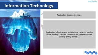 Application design, develop... 
Application infrastructure, architecture, network, loading 
share, backup / restore, data replicate, version control, 
testing, quality control…. 
Information Technology 
 