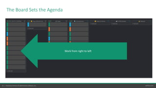 10 | Hansoft by Perforce © 2020 Perforce Software, Inc. perforce.com
The Board Sets the Agenda
Work from right to left
 