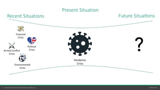 3 | Hansoft by Perforce © 2020 Perforce Software, Inc. perforce.com
Present Situation
Pandemic
Crisis
⚔
💸
Environmental
Crisis
Political
Crisis
Financial
Crisis
Armed Conflict
Crisis
?
Recent Situations Future Situa=ons
 