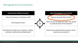 4 | Hansoft by Perforce © 2020 Perforce Software, Inc. perforce.com
?
Managing Amid Uncertainty
Uncertain)es Without Answers
How do we keep our employees safe?
How long will it last?
How does this impact our customers, vendors,
and other relationships and behaviors?
More Manageable Uncertainties
How can we work fully remote?
What can we do today, this week, this month
to make the best of the situation?
How can we understand the concerns of our
customers and vendors?
 