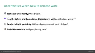 5 | Hanso= by Perforce © 2020 Perforce So=ware, Inc. perforce.com
⚙ Technical Uncertainty: Will it work?
☔ Health, Safety, and Compliance Uncertainty: Will people do as we say?
⏱ Produc:vity Uncertainty: Will our business con8nue to deliver?
☕ Social Uncertainty: Will people stay sane?
Uncertainties When New to Remote Work
 