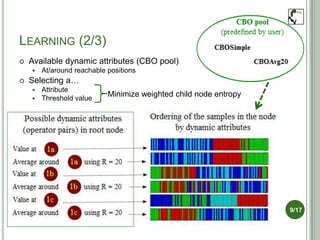 F(x)




LEARNING (2/3)
   Available dynamic attributes (CBO pool)
       At/around reachable positions
   Selecting a…
       Attribute
       Threshold value
                            Minimize weighted child node entropy




                                                                   9/17
 