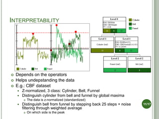 INTERPRETABILITY




   Depends on the operators
   Helps undepstanding the data
   E.g.: CBF dataset
       Z-normalized, 3 class: Cylinder, Bell, Funnel
       Distinguish cylinder from bell and funnel by global maxima
           The data is z-normalized (standardized)
       Distinguish bell from funnel by stepping back 25 steps + noise   11/17
        filtering through weighted average
           On which side is the peak
 