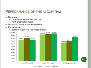 PERFORMANCE OF THE ALGORITHM
   Databases
         UCR: mostly smaller data sets (20)
         Ford: larger data sets (2)
   No optimizations in the experiments
   Performance
         Better on larger data sets (model-based)
        100.00%                                                  94.97%    96.52%
                                                      92.94%
        90.00%
                           81.29%                                                                            83.19%
        80.00%    74.67%            73.33%
                                                                                                  69.11%
        70.00%                                                                           64.93%

        60.00%

        50.00%

        40.00%

        30.00%

        20.00%

        10.00%
                                                                                                                      12/17
         0.00%
                    Smaller UCR sets (15)                   Larger UCR sets (5)            Ford (largest) sets (2)

                                            1NN Eucledian      1NN DTW       ShiftTree
 