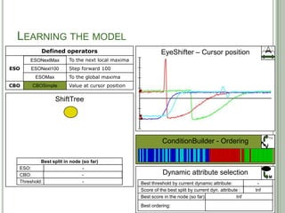 LEARNING THE MODEL
            Defined operators                               EyeShifter – Cursor position
      ESONextMax
      ESONextMax        To the next local maxima
ESO   ESONext100
      ESONext100        Step forward 100
         ESOMax
         ESOMax         To the global maxima
CBO    CBSimple
       CBOSimple        Value at cursor position

                  ShiftTree




                                                                                                               F(x)
                                                             ConditionBuilder - Ordering

           Best split in node (so far)
  ESO:                   ESONextMax
                         ESONext100
                            ESOMax
                                -
  CBO:                    CBOSimple
                                -                            Dynamic attribute selection
                                                                                                               M
  Threshold:               -0,739969
                           -0,332858
                           -0,700739
                           0,390093
                            1,02775
                                -                  Best threshold by current dynamic attribute:        -0,332858
                                                                                                       -0,739969
                                                                                                       -0,700739
                                                                                                        0,390093
                                                                                                        0,369887
                                                                                                        -1,16155
                                                                                                         1,02775
                                                                                                         0,77183
                                                                                                         2,48622
                                                                                                             -
                                                   Score of the best split by current dyn. attribute :  0,805777
                                                                                                        0,985078
                                                                                                        0,983634
                                                                                                        0,600131
                                                                                                         1,32624
                                                                                                            Inf
                                                                                                             0
                                                   Best score in the node (so far):             0,985078
                                                                                                0,983634
                                                                                                0,805777
                                                                                                   Inf
                                                                                                    0
                                                   Best ordering:                           29
 
