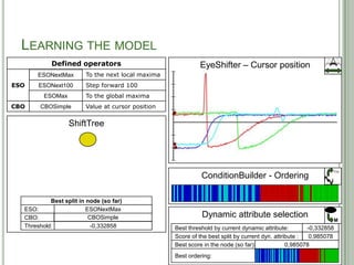 LEARNING THE MODEL
            Defined operators                               EyeShifter – Cursor position
      ESONextMax
      ESONextMax        To the next local maxima
ESO   ESONext100
      ESONext100        Step forward 100
         ESOMax
         ESOMax         To the global maxima
CBO    CBSimple
       CBOSimple        Value at cursor position

                  ShiftTree




                                                                                                               F(x)
                                                             ConditionBuilder - Ordering

           Best split in node (so far)
  ESO:                   ESONextMax
                         ESONext100
                            ESOMax
                                -
  CBO:                    CBOSimple
                                -                            Dynamic attribute selection
                                                                                                               M
  Threshold:               -0,739969
                           -0,332858
                           -0,700739
                           0,390093
                            1,02775
                                -                  Best threshold by current dynamic attribute:        -0,332858
                                                                                                       -0,739969
                                                                                                       -0,700739
                                                                                                        0,390093
                                                                                                        0,369887
                                                                                                        -1,16155
                                                                                                         1,02775
                                                                                                         0,77183
                                                                                                         2,48622
                                                                                                             -
                                                   Score of the best split by current dyn. attribute :  0,805777
                                                                                                        0,985078
                                                                                                        0,983634
                                                                                                        0,600131
                                                                                                         1,32624
                                                                                                            Inf
                                                                                                             0
                                                   Best score in the node (so far):             0,985078
                                                                                                0,983634
                                                                                                0,805777
                                                                                                   Inf
                                                                                                    0
                                                   Best ordering:                           31
 