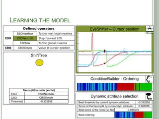LEARNING THE MODEL
            Defined operators                               EyeShifter – Cursor position
      ESONextMax
      ESONextMax        To the next local maxima
ESO   ESONext100
      ESONext100        Step forward 100
         ESOMax
         ESOMax         To the global maxima
CBO    CBSimple
       CBOSimple        Value at cursor position

                  ShiftTree




                                                                                                               F(x)
                                                             ConditionBuilder - Ordering

           Best split in node (so far)
  ESO:                   ESONextMax
                         ESONext100
                            ESOMax
                                -
  CBO:                    CBOSimple
                                -                            Dynamic attribute selection
                                                                                                               M
  Threshold:               -0,739969
                           -0,332858
                           -0,700739
                           0,390093
                            1,02775
                                -                  Best threshold by current dynamic attribute:        -0,332858
                                                                                                       -0,739969
                                                                                                       -0,700739
                                                                                                        0,390093
                                                                                                        0,369887
                                                                                                        -1,16155
                                                                                                         1,02775
                                                                                                         0,77183
                                                                                                         2,48622
                                                                                                             -
                                                   Score of the best split by current dyn. attribute :  0,805777
                                                                                                        0,985078
                                                                                                        0,983634
                                                                                                        0,600131
                                                                                                         1,32624
                                                                                                            Inf
                                                                                                             0
                                                   Best score in the node (so far):             0,985078
                                                                                                0,983634
                                                                                                0,805777
                                                                                                   Inf
                                                                                                    0
                                                   Best ordering:                           32
 