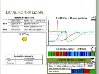 LEARNING THE MODEL
            Defined operators                               EyeShifter – Cursor position
      ESONextMax
      ESONextMax        To the next local maxima
ESO   ESONext100
      ESONext100        Step forward 100
         ESOMax
         ESOMax         To the global maxima
CBO    CBSimple
       CBOSimple        Value at cursor position

                  ShiftTree




                                                                                                               F(x)
                                                             ConditionBuilder - Ordering

           Best split in node (so far)
  ESO:                   ESONextMax
                         ESONext100
                            ESOMax
                                -
  CBO:                    CBOSimple
                                -                            Dynamic attribute selection
                                                                                                               M
  Threshold:               -0,739969
                           -0,332858
                           -0,700739
                           0,390093
                            1,02775
                                -                  Best threshold by current dynamic attribute:        -0,739969
                                                                                                       -0,700739
                                                                                                        0,390093
                                                                                                        0,369887
                                                                                                        -1,16155
                                                                                                         1,02775
                                                                                                         0,77183
                                                                                                         2,48622
                                                                                                             -
                                                   Score of the best split by current dyn. attribute :  0,805777
                                                                                                        0,983634
                                                                                                        0,600131
                                                                                                         1,32624
                                                                                                            Inf
                                                                                                             0
                                                   Best score in the node (so far):             0,985078
                                                                                                0,983634
                                                                                                0,805777
                                                                                                   Inf
                                                                                                    0
                                                   Best ordering:                           34
 