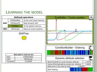 LEARNING THE MODEL
            Defined operators                               EyeShifter – Cursor position
      ESONextMax
      ESONextMax        To the next local maxima
ESO   ESONext100
      ESONext100        Step forward 100
         ESOMax
         ESOMax         To the global maxima
CBO    CBSimple
       CBOSimple        Value at cursor position

                  ShiftTree




                                                                                                               F(x)
                                                             ConditionBuilder - Ordering

           Best split in node (so far)
  ESO:                   ESONextMax
                         ESONext100
                            ESOMax
                                -
  CBO:                    CBOSimple
                                -                            Dynamic attribute selection
                                                                                                               M
  Threshold:               -0,739969
                           -0,332858
                           -0,700739
                           0,390093
                            1,02775
                                -                  Best threshold by current dynamic attribute:        -0,739969
                                                                                                       -0,700739
                                                                                                        0,390093
                                                                                                        0,369887
                                                                                                        -1,16155
                                                                                                         1,02775
                                                                                                         0,77183
                                                                                                         2,48622
                                                                                                             -
                                                   Score of the best split by current dyn. attribute :  0,805777
                                                                                                        0,983634
                                                                                                        0,600131
                                                                                                         1,32624
                                                                                                            Inf
                                                                                                             0
                                                   Best score in the node (so far):             0,985078
                                                                                                0,983634
                                                                                                0,805777
                                                                                                   Inf
                                                                                                    0
                                                   Best ordering:                           35
 