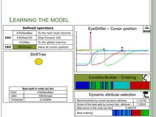 LEARNING THE MODEL
            Defined operators                               EyeShifter – Cursor position
      ESONextMax
      ESONextMax        To the next local maxima
ESO   ESONext100
      ESONext100        Step forward 100
         ESOMax
         ESOMax         To the global maxima
CBO    CBSimple
       CBOSimple        Value at cursor position

                  ShiftTree




                                                                                                               F(x)
                                                             ConditionBuilder - Ordering

           Best split in node (so far)
  ESO:                   ESONextMax
                         ESONext100
                            ESOMax
                                -
  CBO:                    CBOSimple
                                -                            Dynamic attribute selection
                                                                                                               M
  Threshold:               -0,739969
                           -0,332858
                           -0,700739
                           0,390093
                            1,02775
                                -                  Best threshold by current dynamic attribute:        -0,739969
                                                                                                       -0,700739
                                                                                                        0,390093
                                                                                                        0,369887
                                                                                                        -1,16155
                                                                                                         1,02775
                                                                                                         0,77183
                                                                                                         2,48622
                                                                                                             -
                                                   Score of the best split by current dyn. attribute :  0,805777
                                                                                                        0,983634
                                                                                                        0,600131
                                                                                                         1,32624
                                                                                                            Inf
                                                                                                             0
                                                   Best score in the node (so far):             0,985078
                                                                                                0,983634
                                                                                                0,805777
                                                                                                   Inf
                                                                                                    0
                                                   Best ordering:                           36
 
