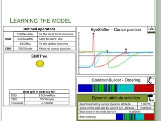 LEARNING THE MODEL
            Defined operators                               EyeShifter – Cursor position
      ESONextMax
      ESONextMax        To the next local maxima
ESO   ESONext100
      ESONext100        Step forward 100
         ESOMax
         ESOMax         To the global maxima
CBO    CBSimple
       CBOSimple        Value at cursor position

                  ShiftTree




                                                                                                               F(x)
                                                             ConditionBuilder - Ordering

           Best split in node (so far)
  ESO:                   ESONextMax
                         ESONext100
                            ESOMax
                                -
  CBO:                    CBOSimple
                                -                            Dynamic attribute selection
                                                                                                               M
  Threshold:               -0,739969
                           -0,332858
                           -0,700739
                           0,390093
                            1,02775
                                -                  Best threshold by current dynamic attribute:        -0,739969
                                                                                                       -0,700739
                                                                                                        0,390093
                                                                                                        0,369887
                                                                                                         1,02775
                                                                                                         0,77183
                                                                                                         2,48622
                                                                                                             -
                                                   Score of the best split by current dyn. attribute :  0,805777
                                                                                                        0,983634
                                                                                                        0,600131
                                                                                                            Inf
                                                                                                             0
                                                   Best score in the node (so far):             0,983634
                                                                                                0,805777
                                                                                                   Inf
                                                                                                    0
                                                   Best ordering:                           37
 