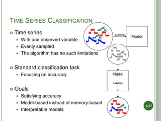 TIME SERIES CLASSIFICATION
   Time series                                Learning
                                                          Model
     With one observed variable
     Evenly sampled
     The algorithm has no such limitations


   Standard classification task
       Focusing on accuracy                  Model

                                              Labeling


   Goals
       Satisfying accuracy
       Model-based instead of memory-based
                                                                  4/17
       Interpretable models
 
