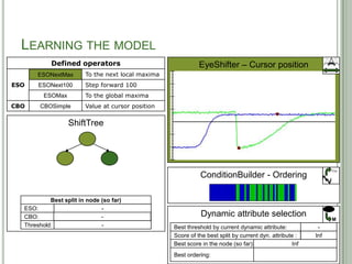 LEARNING THE MODEL
            Defined operators                               EyeShifter – Cursor position
      ESONextMax
      ESONextMax        To the next local maxima
ESO   ESONext100
      ESONext100        Step forward 100
         ESOMax
         ESOMax         To the global maxima
CBO    CBSimple
       CBOSimple        Value at cursor position

                  ShiftTree




                                                                                                               F(x)
                                                             ConditionBuilder - Ordering

           Best split in node (so far)
  ESO:                   ESONextMax
                         ESONext100
                                -
  CBO:                    CBOSimple
                                -                            Dynamic attribute selection
                                                                                                               M
  Threshold:               -0,739969
                           -0,700739
                           0,390093
                                -                  Best threshold by current dynamic attribute:        -0,739969
                                                                                                       -0,700739
                                                                                                        0,390093
                                                                                                        0,369887
                                                                                                         0,77183
                                                                                                         2,48622
                                                                                                             -
                                                   Score of the best split by current dyn. attribute :  0,805777
                                                                                                        0,600131
                                                                                                            Inf
                                                                                                             0
                                                   Best score in the node (so far):             0,805777
                                                                                                   Inf
                                                                                                    0
                                                   Best ordering:                           41
 