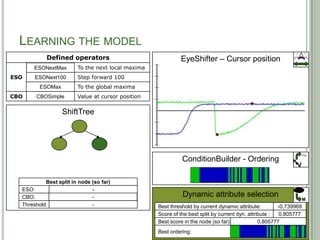 LEARNING THE MODEL
            Defined operators                               EyeShifter – Cursor position
      ESONextMax
      ESONextMax        To the next local maxima
ESO   ESONext100
      ESONext100        Step forward 100
         ESOMax
         ESOMax         To the global maxima
CBO    CBSimple
       CBOSimple        Value at cursor position

                  ShiftTree




                                                                                                               F(x)
                                                             ConditionBuilder - Ordering

           Best split in node (so far)
  ESO:                   ESONextMax
                         ESONext100
                                -
  CBO:                    CBOSimple
                                -                            Dynamic attribute selection
                                                                                                               M
  Threshold:               -0,739969
                           -0,700739
                           0,390093
                                -                  Best threshold by current dynamic attribute:        -0,739969
                                                                                                       -0,700739
                                                                                                        0,390093
                                                                                                        0,369887
                                                                                                         0,77183
                                                                                                         2,48622
                                                                                                             -
                                                   Score of the best split by current dyn. attribute :  0,805777
                                                                                                        0,600131
                                                                                                            Inf
                                                                                                             0
                                                   Best score in the node (so far):             0,805777
                                                                                                   Inf
                                                                                                    0
                                                   Best ordering:                           43
 