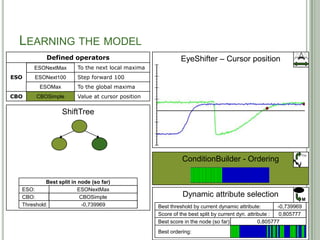 LEARNING THE MODEL
            Defined operators                               EyeShifter – Cursor position
      ESONextMax
      ESONextMax        To the next local maxima
ESO   ESONext100
      ESONext100        Step forward 100
         ESOMax
         ESOMax         To the global maxima
CBO    CBSimple
       CBOSimple        Value at cursor position

                  ShiftTree




                                                                                                               F(x)
                                                             ConditionBuilder - Ordering

           Best split in node (so far)
  ESO:                   ESONextMax
                         ESONext100
                                -
  CBO:                          -
                          CBOSimple                          Dynamic attribute selection
                                                                                                               M
  Threshold:               -0,739969
                           -0,700739
                           0,390093
                                -                  Best threshold by current dynamic attribute:        -0,739969
                                                                                                       -0,700739
                                                                                                        0,390093
                                                                                                        0,369887
                                                                                                         0,77183
                                                                                                         2,48622
                                                                                                             -
                                                   Score of the best split by current dyn. attribute :  0,805777
                                                                                                        0,600131
                                                                                                            Inf
                                                                                                             0
                                                   Best score in the node (so far):             0,805777
                                                                                                   Inf
                                                                                                    0
                                                   Best ordering:                           46
 
