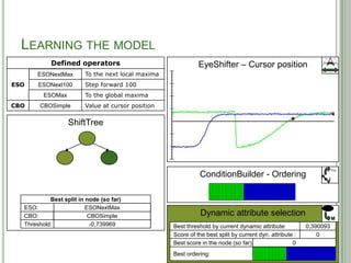 LEARNING THE MODEL
            Defined operators                                EyeShifter – Cursor position
      ESONextMax
      ESONextMax        To the next local maxima
ESO   ESONext100
      ESONext100        Step forward 100
         ESOMax
         ESOMax         To the global maxima
CBO    CBSimple
       CBOSimple        Value at cursor position

                  ShiftTree




                                                                                                                 F(x)
                                                             ConditionBuilder - Ordering

           Best split in node (so far)
  ESO:                   ESONextMax
                         ESONext100
                                -
  CBO:                          -
                          CBOSimple                           Dynamic attribute selection
                                                                                                                 M
  Threshold:               -0,739969
                           -0,700739
                           0,390093
                                -                  Best threshold by current dynamic attribute:          -0,700739
                                                                                                          0,390093
                                                                                                          0,369887
                                                                                                           0,77183
                                                                                                           2,48622
                                                                                                               -
                                                   Score of the best split by current dyn. attribute :    0,600131
                                                                                                              Inf
                                                                                                               0
                                                   Best score in the node (so far):                Inf
                                                                                                    0
                                                   Best ordering:                             47
 