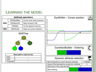 LEARNING THE MODEL
            Defined operators                                EyeShifter – Cursor position
      ESONextMax
      ESONextMax        To the next local maxima
ESO   ESONext100
      ESONext100        Step forward 100
         ESOMax
         ESOMax         To the global maxima
CBO    CBSimple
       CBOSimple        Value at cursor position

                  ShiftTree




                                                                                                                 F(x)
                                                             ConditionBuilder - Ordering

           Best split in node (so far)
  ESO:                   ESONextMax
                                -
  CBO:                          -
                          CBOSimple                           Dynamic attribute selection
                                                                                                                 M
  Threshold:               -0,700739
                                -                  Best threshold by current dynamic attribute:          -0,700739
                                                                                                          0,390093
                                                                                                          0,369887
                                                                                                           0,77183
                                                                                                           2,48622
                                                                                                               -
                                                   Score of the best split by current dyn. attribute :    0,600131
                                                                                                              Inf
                                                                                                               0
                                                   Best score in the node (so far):                Inf
                                                                                                    0
                                                   Best ordering:                             49
 