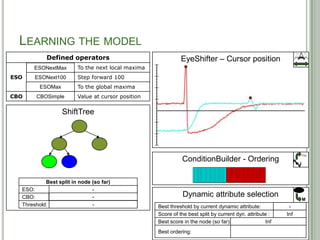 LEARNING THE MODEL
            Defined operators                                EyeShifter – Cursor position
      ESONextMax
      ESONextMax        To the next local maxima
ESO   ESONext100
      ESONext100        Step forward 100
         ESOMax
         ESOMax         To the global maxima
CBO    CBSimple
       CBOSimple        Value at cursor position

                  ShiftTree




                                                                                                                 F(x)
                                                             ConditionBuilder - Ordering

           Best split in node (so far)
  ESO:                   ESONextMax
                                -
  CBO:                          -
                          CBOSimple                           Dynamic attribute selection
                                                                                                                 M
  Threshold:               -0,700739
                                -                  Best threshold by current dynamic attribute:          -0,700739
                                                                                                          0,369887
                                                                                                           2,48622
                                                                                                               -
                                                   Score of the best split by current dyn. attribute :        Inf
                                                                                                               0
                                                   Best score in the node (so far):                Inf
                                                                                                    0
                                                   Best ordering:                             50
 