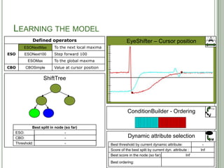 LEARNING THE MODEL
            Defined operators                                EyeShifter – Cursor position
      ESONextMax
      ESONextMax        To the next local maxima
ESO   ESONext100
      ESONext100        Step forward 100
         ESOMax
         ESOMax         To the global maxima
CBO    CBSimple
       CBOSimple        Value at cursor position

                  ShiftTree




                                                                                                                 F(x)
                                                             ConditionBuilder - Ordering

           Best split in node (so far)
  ESO:                   ESONextMax
                                -
  CBO:                          -
                          CBOSimple                           Dynamic attribute selection
                                                                                                                 M
  Threshold:               -0,700739
                                -                  Best threshold by current dynamic attribute:          -0,700739
                                                                                                          0,369887
                                                                                                           2,48622
                                                                                                               -
                                                   Score of the best split by current dyn. attribute :        Inf
                                                                                                               0
                                                   Best score in the node (so far):                Inf
                                                                                                    0
                                                   Best ordering:                             51
 