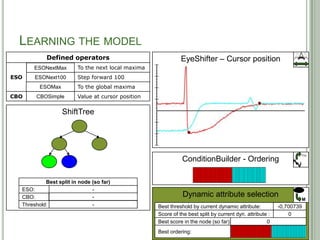LEARNING THE MODEL
            Defined operators                                EyeShifter – Cursor position
      ESONextMax
      ESONextMax        To the next local maxima
ESO   ESONext100
      ESONext100        Step forward 100
         ESOMax
         ESOMax         To the global maxima
CBO    CBSimple
       CBOSimple        Value at cursor position

                  ShiftTree




                                                                                                                 F(x)
                                                             ConditionBuilder - Ordering

           Best split in node (so far)
  ESO:                   ESONextMax
                                -
  CBO:                          -
                          CBOSimple                           Dynamic attribute selection
                                                                                                                 M
  Threshold:               -0,700739
                                -                  Best threshold by current dynamic attribute:          -0,700739
                                                                                                          0,369887
                                                                                                           2,48622
                                                   Score of the best split by current dyn. attribute :        0
                                                   Best score in the node (so far):                 0
                                                   Best ordering:                              53
 