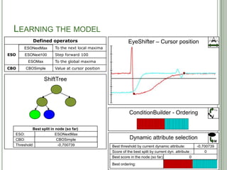 LEARNING THE MODEL
            Defined operators                                EyeShifter – Cursor position
      ESONextMax
      ESONextMax        To the next local maxima
ESO   ESONext100
      ESONext100        Step forward 100
         ESOMax
         ESOMax         To the global maxima
CBO    CBSimple
       CBOSimple        Value at cursor position

                  ShiftTree




                                                                                                                 F(x)
                                                             ConditionBuilder - Ordering

           Best split in node (so far)
  ESO:                   ESONextMax
                                -
  CBO:                          -
                          CBOSimple                           Dynamic attribute selection
                                                                                                                 M
  Threshold:               -0,700739
                                -                  Best threshold by current dynamic attribute:          -0,700739
                                                                                                          0,369887
                                                                                                           2,48622
                                                   Score of the best split by current dyn. attribute :        0
                                                   Best score in the node (so far):                 0
                                                   Best ordering:                              54
 