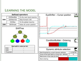 LEARNING THE MODEL
            Defined operators                                EyeShifter – Cursor position
      ESONextMax
      ESONextMax        To the next local maxima
ESO   ESONext100
      ESONext100        Step forward 100
         ESOMax
         ESOMax         To the global maxima
CBO    CBSimple
       CBOSimple        Value at cursor position

                  ShiftTree




                                                                                                                 F(x)
                                                             ConditionBuilder - Ordering

           Best split in node (so far)
  ESO:                        -
  CBO:                        -                               Dynamic attribute selection
                                                                                                                 M
  Threshold:                  -                    Best threshold by current dynamic attribute:          -0,700739
                                                                                                          0,369887
                                                                                                           2,48622
                                                   Score of the best split by current dyn. attribute :        0
                                                   Best score in the node (so far):                 0
                                                   Best ordering:                              55
 