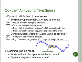 CONCEPT APPLIED TO TIME SERIES
   Dynamic attributes of time series
          EyeShifter Operator (ESO): „Where to look at?”
            Moves a cursor along the time axis
            To a specified point of the series

            E.g.: „To the next local minimum”, „100 steps ahead”, etc.

            Note: result of operator sequence depens on the order

          ConditionBuilder Operator (CBO): „What to observe?”
    F(x)
            Computes the dynamic attribute
            E.g.: „Value at the given time”, „Length of the jump”, etc.




   Decision tree as model                     Weighted average

     Works well with the dynamic attribute concept                        6/17

     Operator sequence from root to leaf
 
