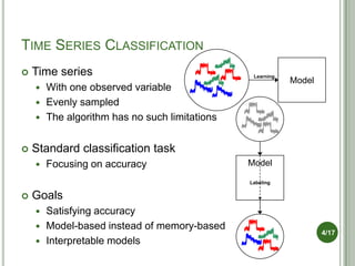TIME SERIES CLASSIFICATION
   Time series                                Learning
                                       ...