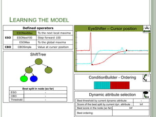 LEARNING THE MODEL
            Defined operators                                EyeShifter – Cursor position
      ESONext...