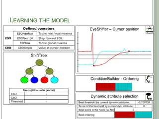 LEARNING THE MODEL
            Defined operators                                EyeShifter – Cursor position
      ESONext...