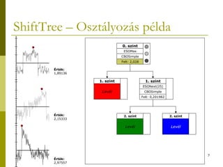 ShiftTree – Osztályozás példa
                            0. szint
                             ESOMax
                   ...