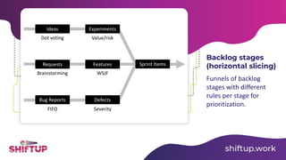Build your Product Backlog. Wish lists and task lists | PDF