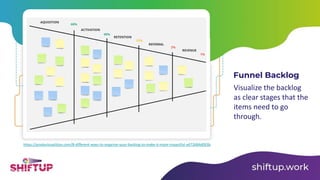 Build your Product Backlog. Wish lists and task lists | PDF