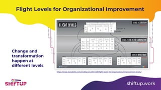 Change and
transformation
happen at
different levels
https://www.leanability.com/en/blog-en/2017/04/flight-levels-the-organizational-improvement-levels/
Flight Levels for Organizational Improvement
 
