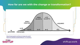How far are we with the change or transformation?
https://jurgenappelo.com/how-to-change-the-world/
https://en.wikipedia.org/wiki/Diffusion_of_innovations
 