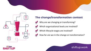 The change/transformation context
Why are we changing or transforming?
Which organizational levels are involved?
Which lifecycle stages are involved?
How far are we in the change or transformation?
 