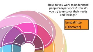 How do you work to understand
people’s experiences? How do
you try to uncover their needs
and feelings?
Empathize
(Discover)
 