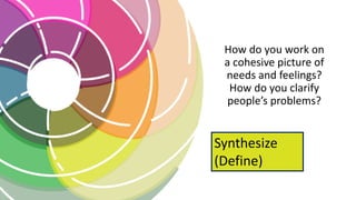 How do you work on
a cohesive picture of
needs and feelings?
How do you clarify
people’s problems?
Synthesize
(Define)
 