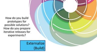 How do you build
prototypes for
possible solutions?
How do you prepare
iterative releases for
experiments?
Externalize
(Build)
 