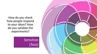How do you check
how people respond
to your ideas? How
do you validate the
experiments?
Sensitize
(Test)
 
