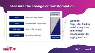 Customer interactions
Implemented suggestions
NPS, Fit for Purpose
Retention, referrals
Work
Output
Outcome
Impact
Measure the change or transformation
Warning!
Targets for leading
metrics may have
unintended
consequences for
lagging metrics.
Leading
Lagging
 