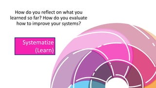 How do you reflect on what you
learned so far? How do you evaluate
how to improve your systems?
Systematize
(Learn)
 