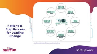 Kotter’s 8-
Step Process
for Leading
Change
https://www.kotterinc.com/8-steps-process-for-leading-change/
 