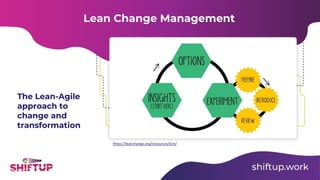 The Lean-Agile
approach to
change and
transformation
Lean Change Management
https://leanchange.org/resources/lcm/
 